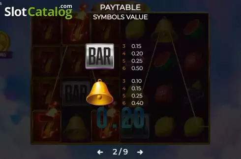 Paytable screen 2. Surging 7s slot