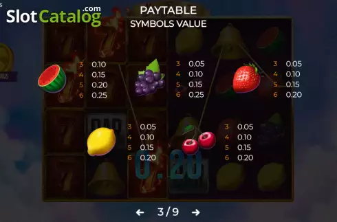 Paytable screen 3. Surging 7s slot