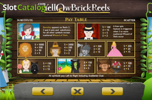 Paytable screen 1. Yellow Brick slot