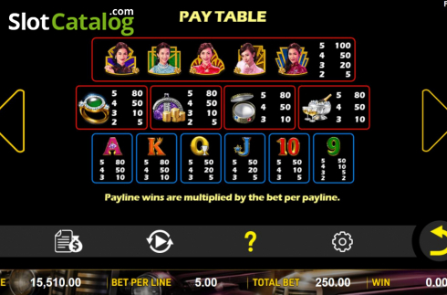 Paytable. Five Flowers slot