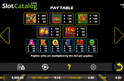 Paytable 1. Dragon Treasure (Aspect Gaming) slot