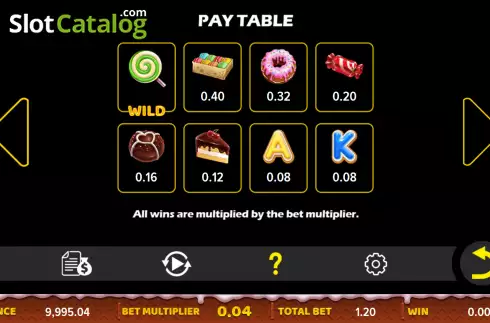 Paytable screen. Sweeter Sweets! slot