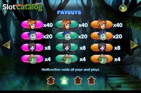 Captura de tela8. Wheel of Monsters slot
