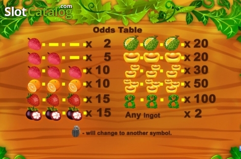 Odds Table. Super Fruit (August Gaming) slot