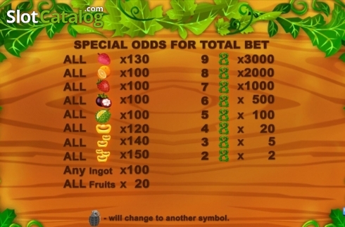 Special Odds. Super Fruit (August Gaming) slot