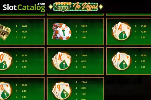 PayTable Screen 2. Koning Toto in Vegas slot