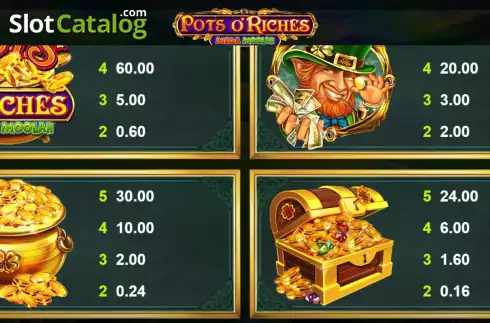 PayTable screen. Pots O’Riches Mega Moolah slot