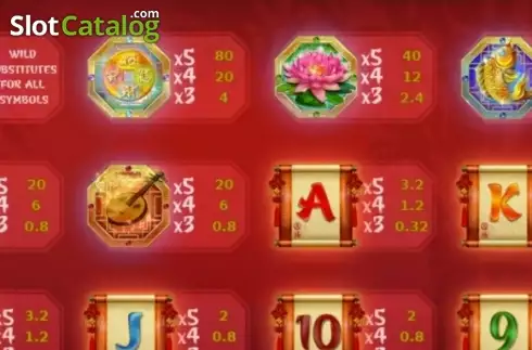 Paytable 2. Pagoda of Fortune slot