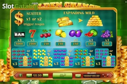 Paytable. Golden Chance slot