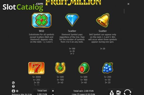 Paytable 1. Fruit Million slot