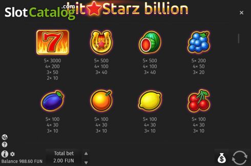 Скрін8. BitStarz Billion слот