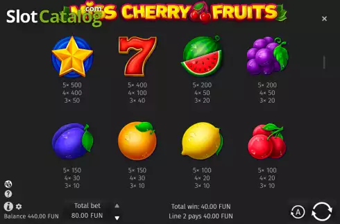 Paytable screen. Miss Cherry Fruits slot