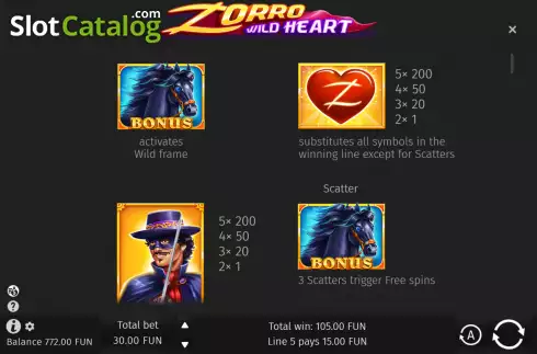 Bonus symbols screen. Zorro Wild Heart slot