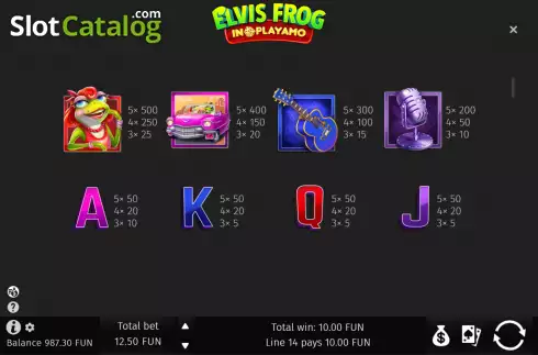 Paytable screen. Elvis Frog In PlayAmo slot