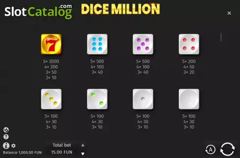 Paytable screen. Dice Million slot