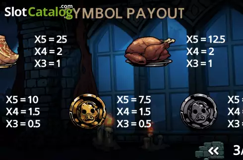PayTable screen. King of Pig slot