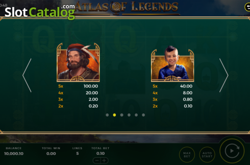 Paytable 1. Atlas of Legends slot