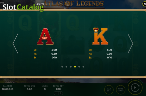 Paytable 3. Atlas of Legends slot