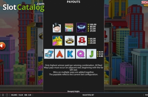Paytable 1. Monopoly Heights slot