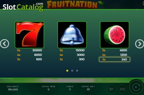 Paytable 1. Fruitnation slot