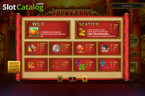 Paytable 1. Lucky Gods slot