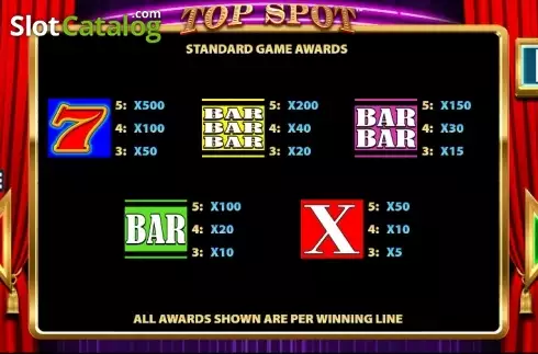 Paytable 1. Top Spot slot