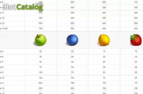 Captura de tela8. Fruit Ninja slot