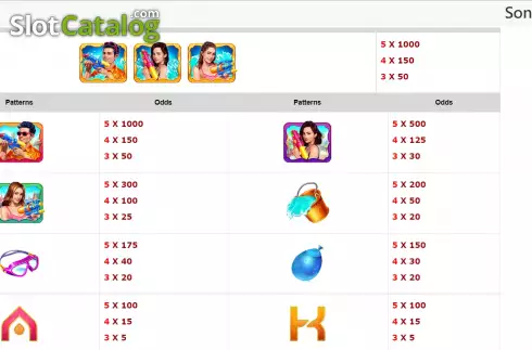Pay Table screen. Songkran (Bbin) slot