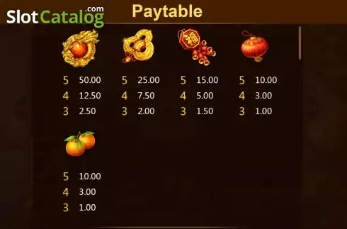 PayTable screen. Money Tree (Bbin) slot