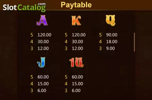 PayTable screen 2. Casino Cats slot