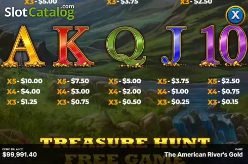 Paytable screen 2. The American River’s Gold slot