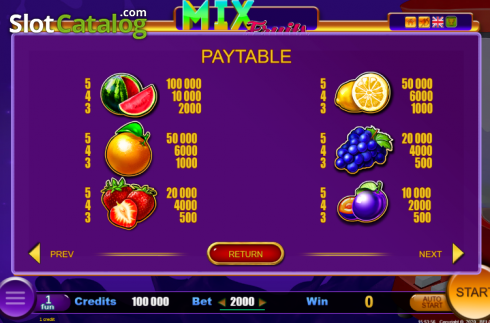 Paytable 2. Mix Fruits slot