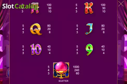 Low paytable screen. Fortune Craft slot