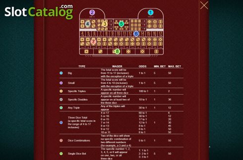 Paytable screen. Sic Bo (Belatra Games) slot