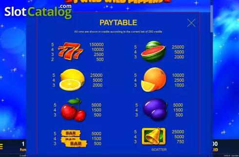 Paytable screen. 5 Wild Wild Peppers slot