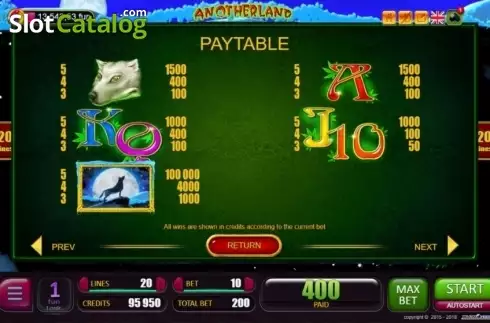 Paytable 2. Anotherland slot