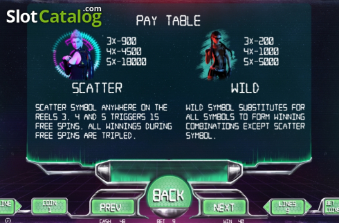 Paytable 1. Cyber Girls slot