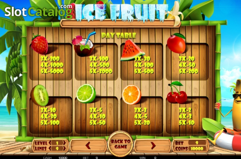 Paytable 2. Ice Fruits (BetConstruct) slot
