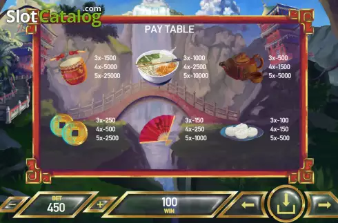 Paytable screen. Trip To China slot