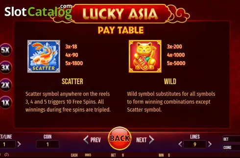 Paytable screen. Lucky Asia slot