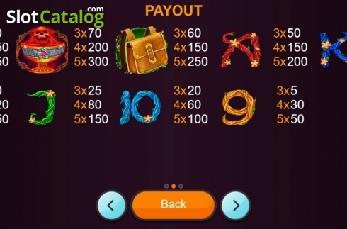 Paytable. Elora's Quest slot