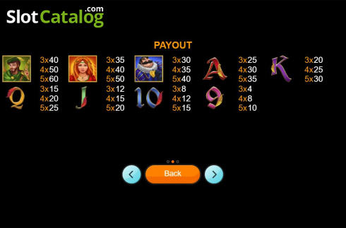 Paytable. Robin The Decent slot