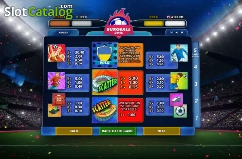 Paytable. Euroball slot