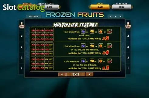 Multiplier. Frozen Fruits (Betsense) slot