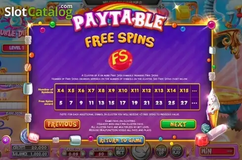 Paytable. SugarPop 2: Double Dipped slot