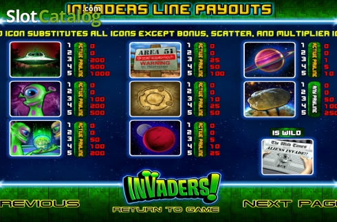 Paytable 1. Invaders slot