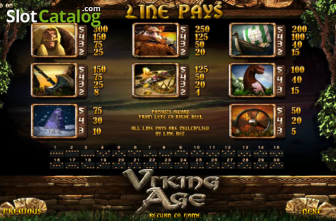 Paytable 1. Viking Age Machine à sous