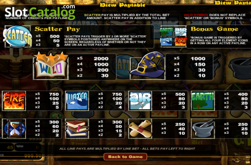 Paytable. Wizard's Castle slot