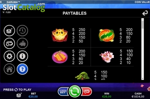 Paytable 1. Daruma slot