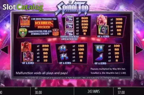 Paytable. Spinal Tap slot